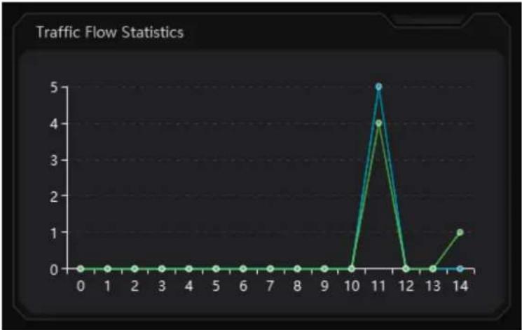 Speco Technologies SB01M - Traffic Flow Statistics Display - 2