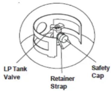 LP Tank Valve Retainer Strap Safety Cap