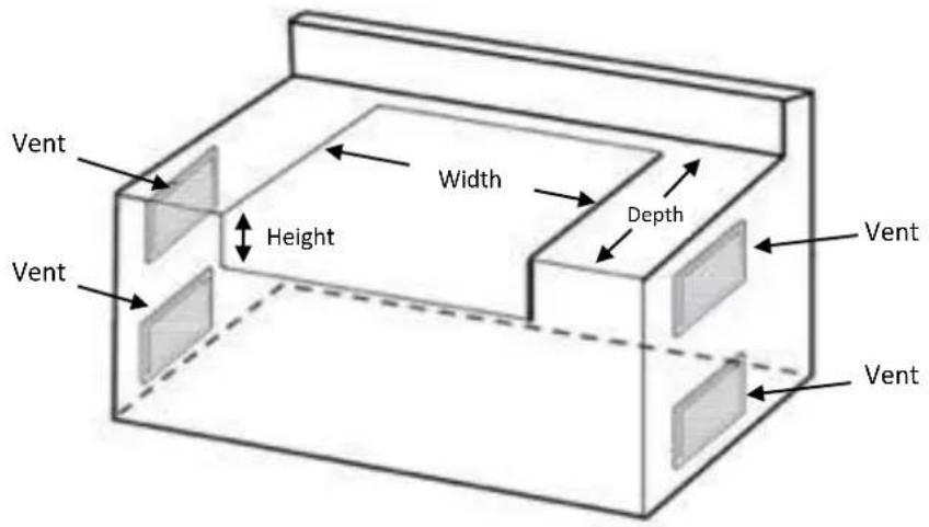 Vent Width Depth Height Vent Vent Vent