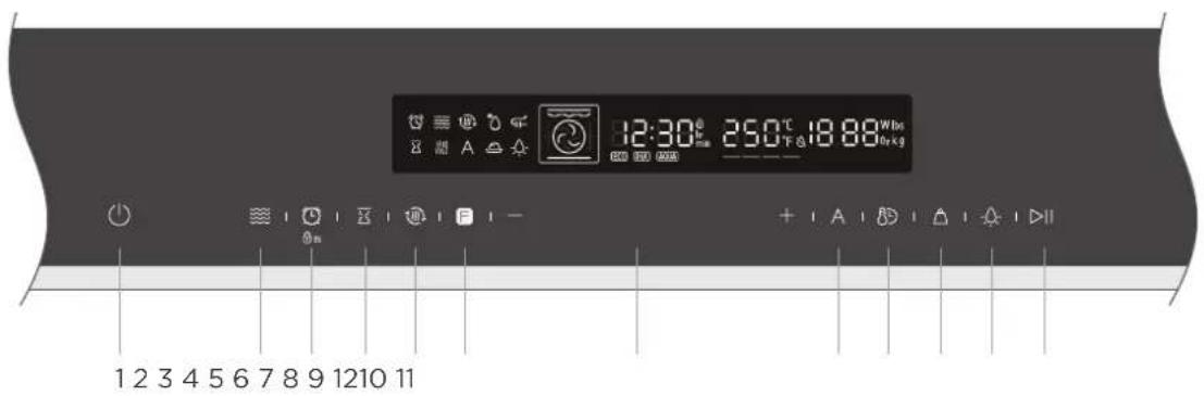 12:30°C 250°C 18.88 W/Hz + | A | ▶ | △ | ▽ | ▶ 1 2 3 4 5 6 7 8 9 1210 11