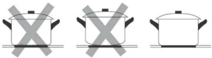 Master Kitchen MKHI 906-ED 3BR BK - Choosing the right Cookware - 3