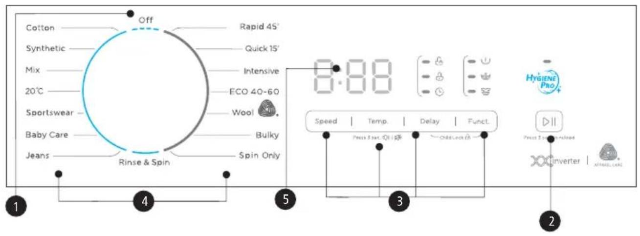 Cotton Off Rapid 45° Synthetic Quick 15° Mix Intensive 20°C ECO 40-60 Sportswear Wool Baby Care Bulky Jeans Spin Only Rinse & Spin 8:88 Speed | Temp. | Delay | Funct. Press 3 sec. Off 10% Press 3 sec. Onload Hygiene Pro Press 3 sec. Onload Xinverter | AFARIL CARE