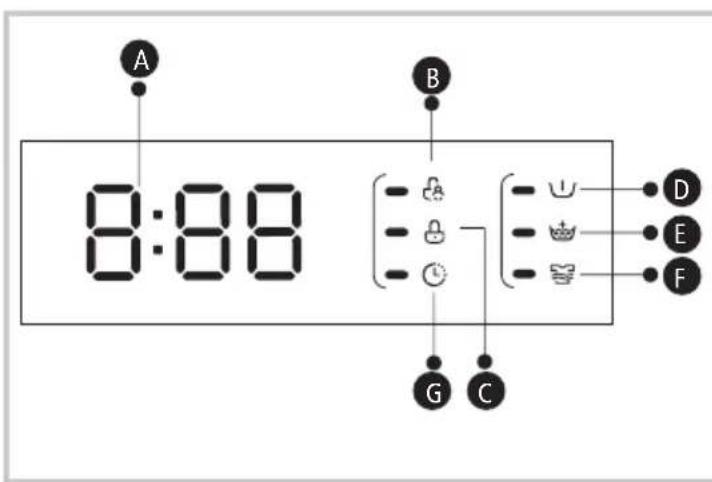 A 8:88 B - - - - - - G C D E F