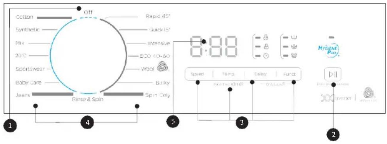 Master Kitchen MKWM FS60914 INV TOUCH B - ■ Pannello di controllo - 1