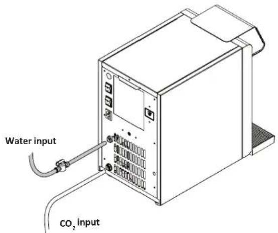 Water input CO₂ input