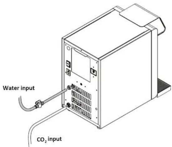 Water input CO₂ input