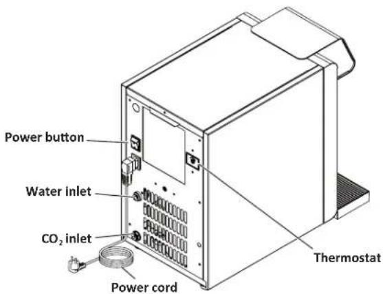 Power button Water inlet CO₂ inlet Power cord Thermostat