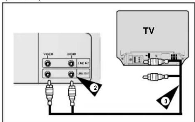 VIDEO AUDIO LINE OUT 2 TV 3
