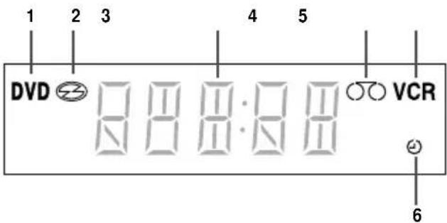1 2 3 4 5 DVD VCR 8 8 8:8 8 6