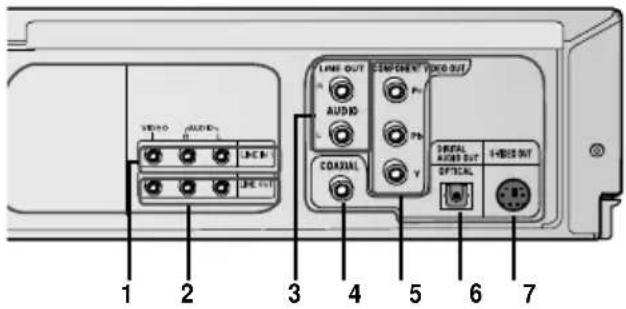 1 2 3 4 5 6 7 LINE OUT COMPANY TAKO OUT AUDIO Pc Pb COASTAL SIGNAL AIRS OUT OFFICIAL I-HIB OUT