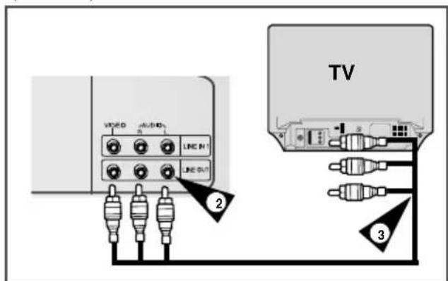 VDD HV/HD N LINE N LINE OUT 2 TV 3