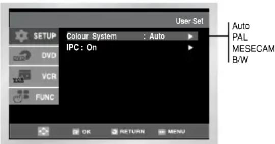 User Set SETUP Colour System : Auto IPC : On Auto PAL MESECAM B/W DVD VCR FUNC OK RETURN MENU