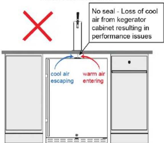 No seal - Loss of cool air from kegerator cabinet resulting in performance issues cool air escaping warm air entering