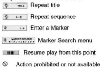TITLE Repeat title A-B Repeat sequence Enter a Marker MARKER SEARCH Marker Search menu Resume play from this point Action prohibited or not available