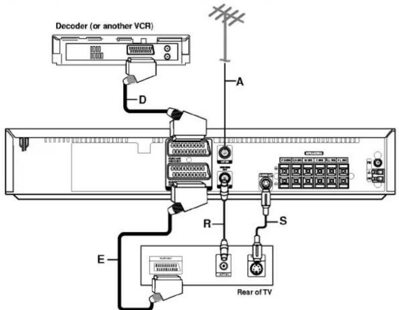 Decoder (or another VCR) A D 00000000000 00000000000 00000000000 R S E Rear of TV
