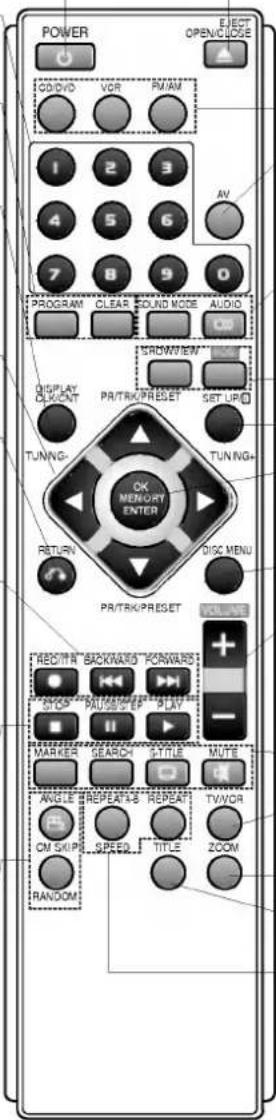 POWER G/O/VO VOR PM/AM 1 2 3 4 5 6 7 8 9 0 PROGRAM CLEAR SOUND MODE AUDIO DISPLAY CLK/ONT PR/TRK/PRESET SET UP TUNING- TUNING+ OK MEMORY ENTER RETURN DISC MENU PR/TRK/PRESET VOLUME + - FREQ/TN SACK/HARD FORWARDS SHOP PAUSE/STEP PLAY MARKER SEARCH STITLE MUTE ANSLE REPEAFS-B REPEAT TV/VOR CM SKIPS SPEED TITLE ZOOM RANDOM