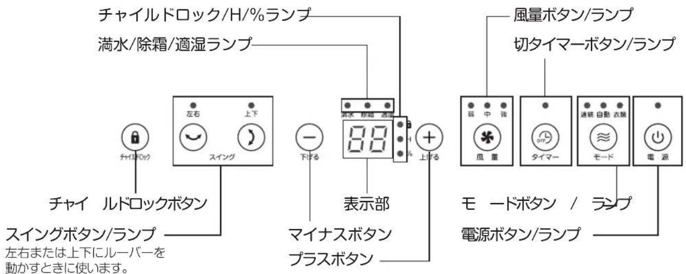 Yamazen YDC-G120 - 各部の名称 - 2