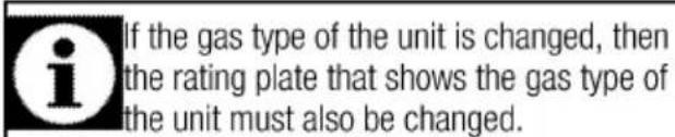 If the gas type of the unit is changed, then the rating plate that shows the gas type of the unit must also be changed.