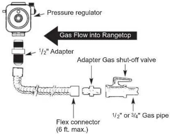 Pressure regulator Gas Flow into Rangetop 1/2" Adapter Adapter Gas shut-off valve Flex connector (6 ft. max.) 1/2" or 3/4" Gas pipe
