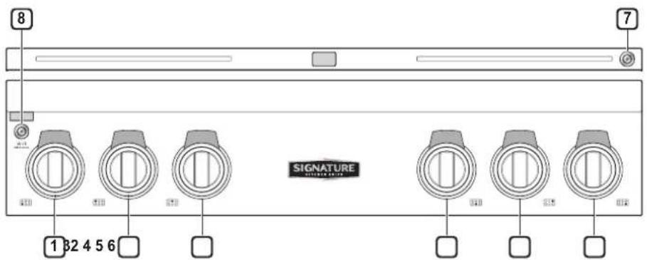 8 7 SIGNATURE 1 32 4 5 6
