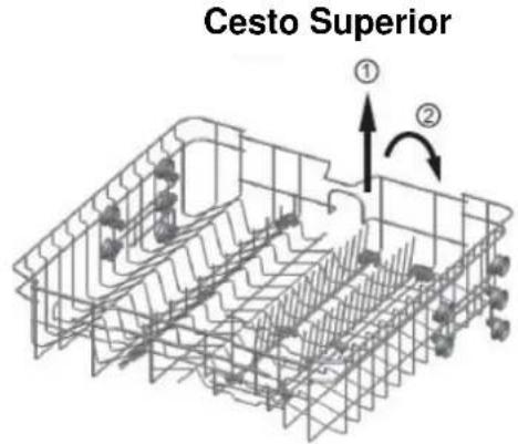 Cesto Superior ① ②