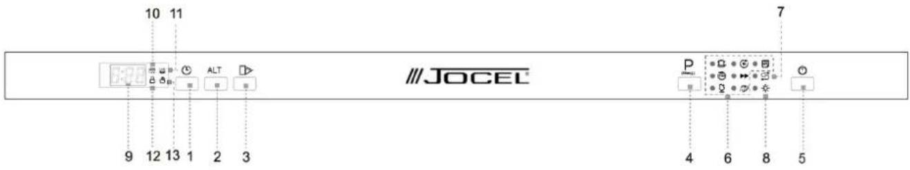 10 11 9 12 13 1 2 3 JOCEL 7 P 4 6 8 5