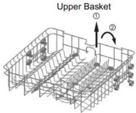 Upper Basket ① ②