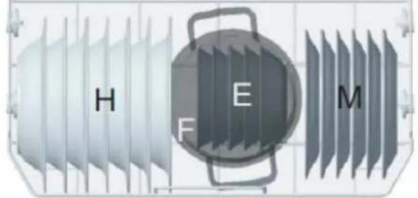 H E F M