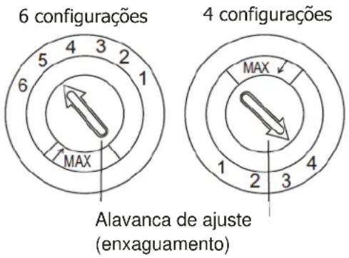 6 configurações 4 configurações MAX 1 2 3 4 5 6 Max Alavanca de ajuste (enxaguamento)
