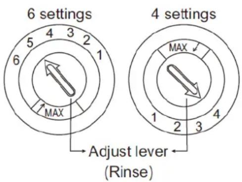 6 settings 4 settings MAX Adjust lever (Rinse)