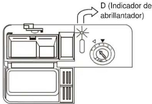 D (Indicador de abrilantador)