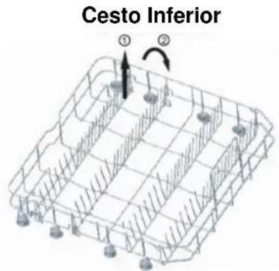 Cesto Inferior ① ②