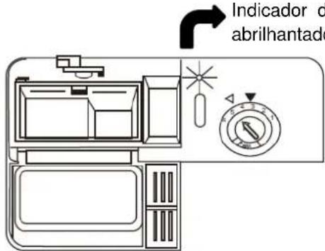 Indicator de abrilhantado