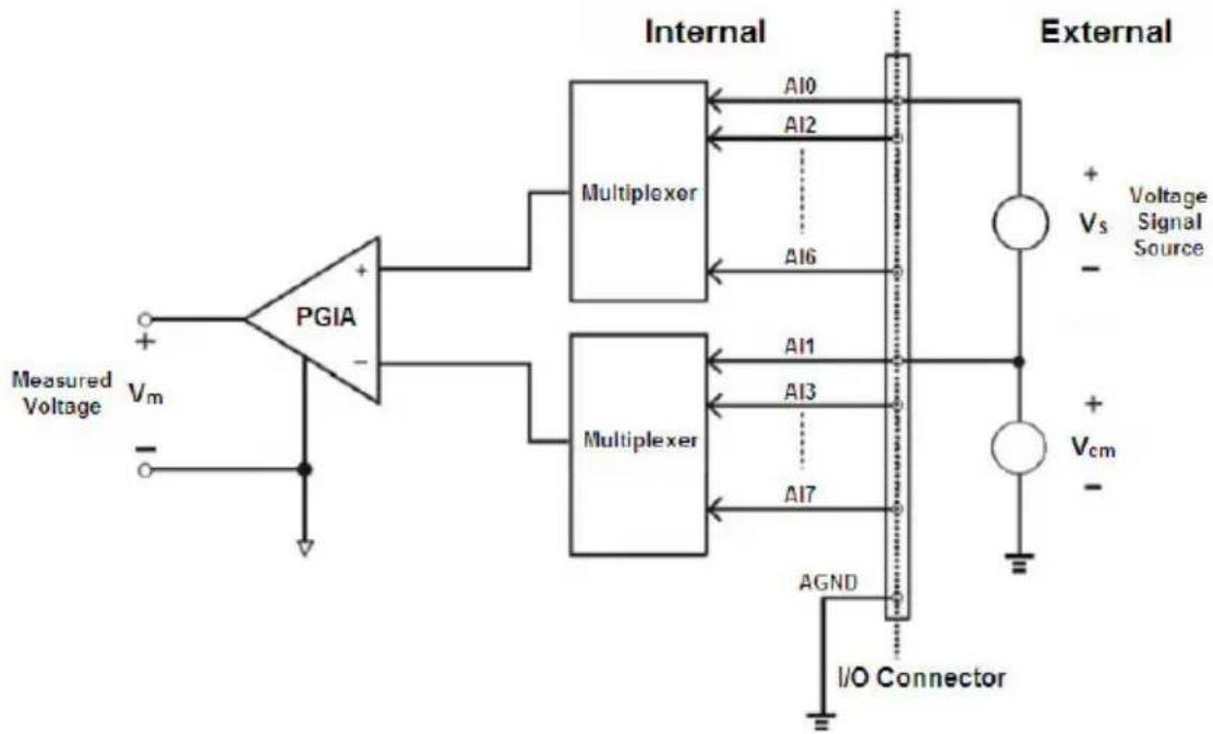 Advantech USB-4702-AE - Differential Input Connections - 1