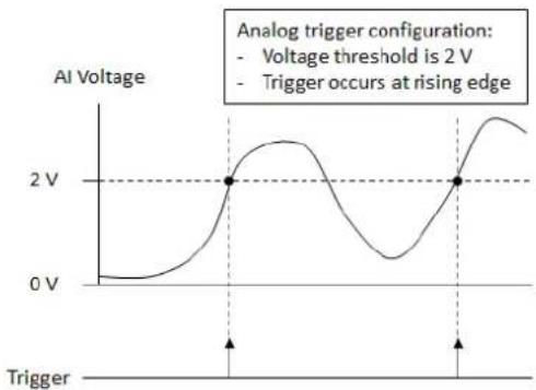 Advantech USB-5801-AE - Analog Triggers - 1