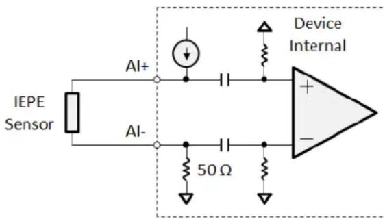 IEPE Sensor AI+ AI- 50 Ω Device Internal + - AI-