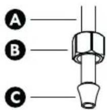 A B C