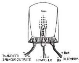 To AMPLIFER SPEAKER OUTPUTS To WDOFER Blk + Red to TWEETER