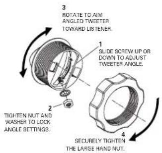 3 ROTATE TO AIM ANGLED TWEETER TOWARD LISTENER. 1 2 TIGHTEN NUT AND WASHER TO LOCK ANGLE SETTINGS. 4 SAFELY TIGHTEN THE LARGE HAND NUT.