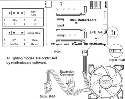 RGB1 RGB2 1 +12V 2 G 3 R 4 B Digital RGB 1 +5V 2 Data 3 No Pin 4 Ground RGB Motherboard SYS_FAN RGB1 Digital RGB All lighting modes are controlled by motherboard software. Expansion Connector Digital RGB