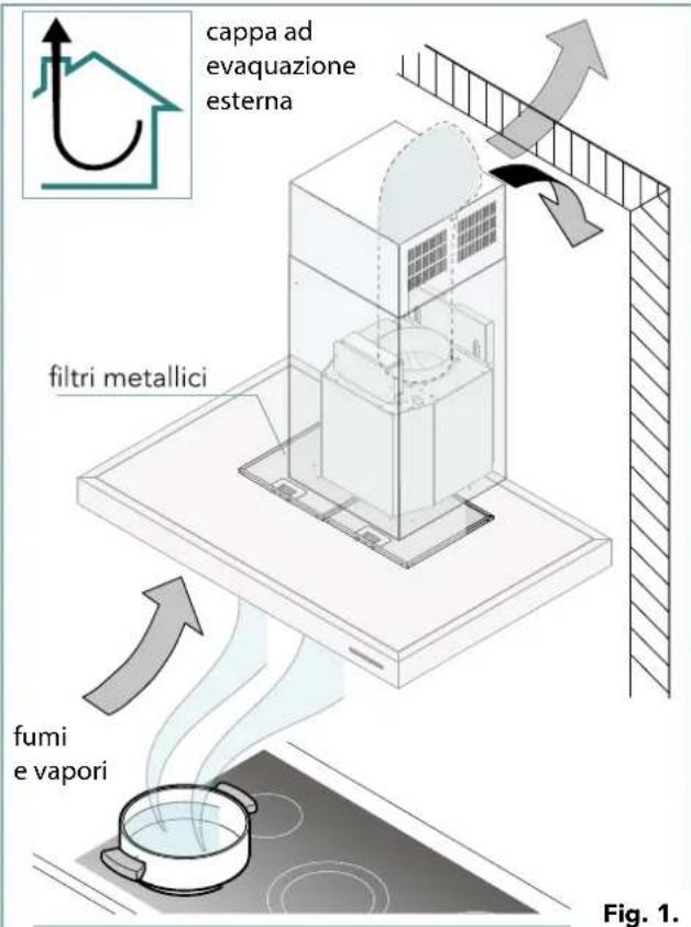 ILVE AGK90 - When should the filters be washed or replaced? - 1