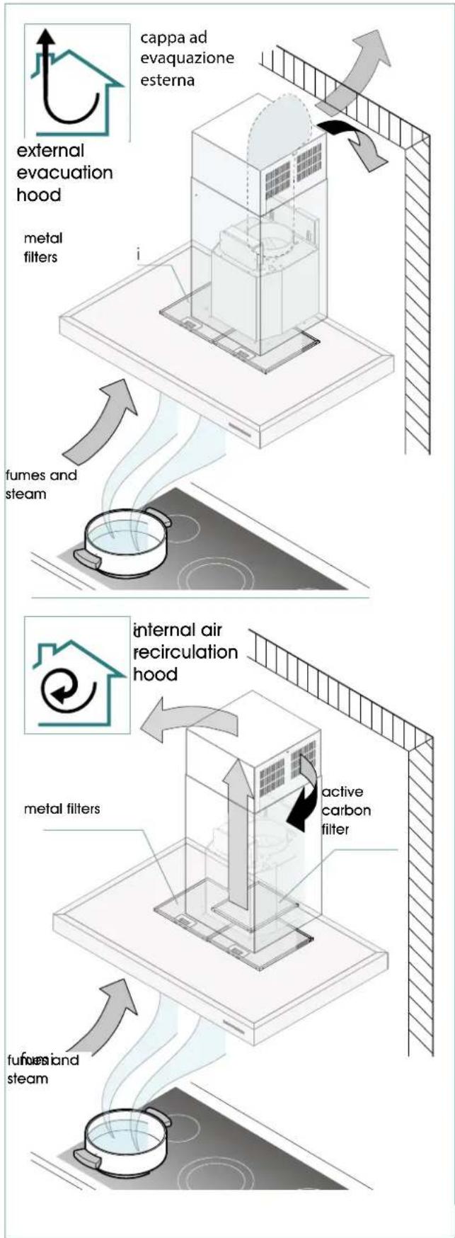 ILVE AGK90 - FILTERING/AIR RECYCLE VERSION - 2