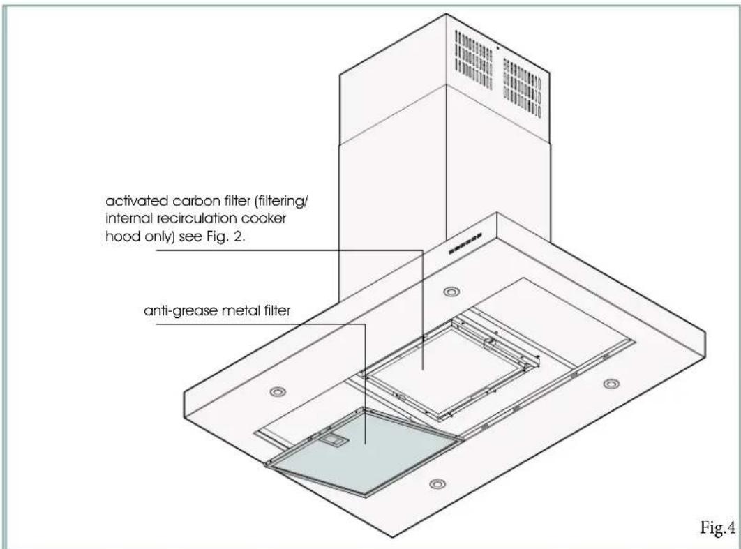 activated carbon filter (filtering/internal recirculation cooker hood only) see Fig. 2. anti-grease metal filter Fig.4
