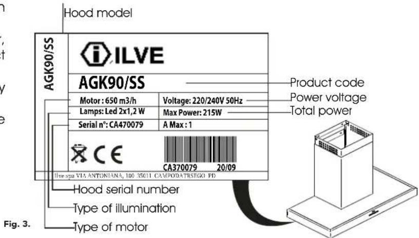 Hood model AGK90/SS i ILVE AGK90/SS Motor: 650 m3/h Voltage: 220/240V 50Hz Lamps: Led 2x1,2 W Max Power: 215W Serial n°: CA470079 A Max: 1 CE CA370079 20/09 Product code Power voltage Total power Ilive.squ VIA ANTONIANA, 100 35011 CAMPODATRSEGO FD Hood serial number Type of illumination Type of motor Fig. 3.