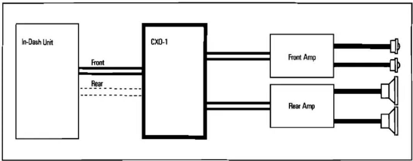 graph LR A["In-Dash Unit"] -->|Front| B["CXO-1"] A -->|Rear| B B --> C["Front Amp"] B --> D["Rear Amp"] C --> E["Speaker 1"] C --> F["Speaker 2"] C --> G["Speaker 3"]