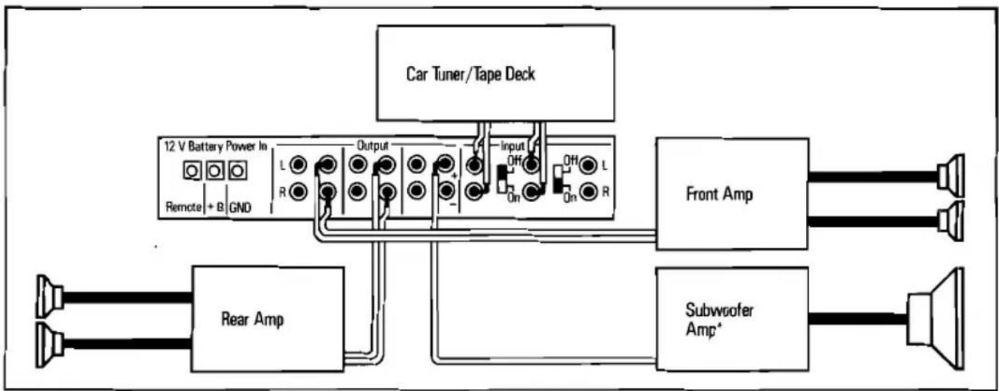 graph TD A["Car Tuner/Tape Deck"] --> B["Front Amp"] A --> C["Subwoofer Amp*"] B --> D["Rear Amp"] C --> E["Subwoofer Amp*"] D --> F["12 V Battery Power In"] F --> G["Remote + B GND"] F --> H["L R"] F --> I["Output"] I --> J["Input Off On"] J --> K["On L R"]