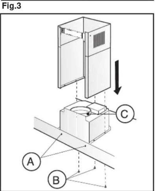 Fig.3 A B C