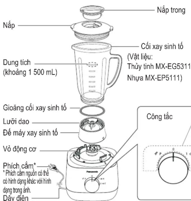Nắp Nắp trong Cối xay sinh tố (Vật liệu: Thủy tinh MX-EG5311 Nhựa MX-EP5111) Dung tích (khoảng 1 500 mL) Gioăng cối xay sinh tố Lưới dao Đế máy xay sinh tố Vỏ động cơ Phích cẩm* * Phích cẩm nguồn có thể có hình dạng khác với hình dạng trong ảnh. Dây điện Công tắc