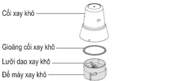Cối xay khô Gioăng cối xay khô Lưới dao xay khô Đế máy xay khô