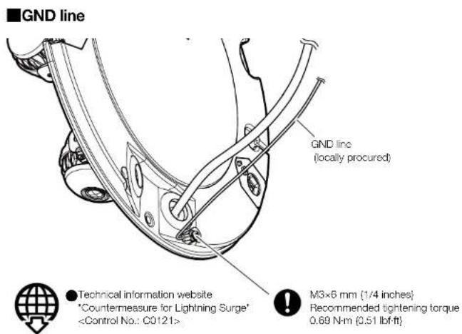 GND line GND line (locally procured) ● Technical information website "Countermeasure for Lightning Surge" M3×6 mm (1/4 inches) Recommended tightening torque 0.69 N·m (0.51 lbf·ft)